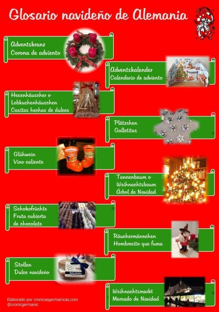 Glosario navideño de Alemania